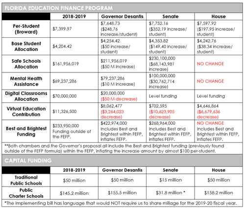 2019 Budget Proposals 